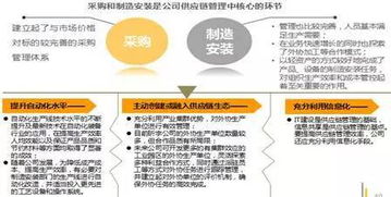 科技小巨人領(lǐng)軍企業(yè)戰(zhàn)略咨詢十大經(jīng)典案例之六 昕宇公司戰(zhàn)略規(guī)劃與管理提升之路