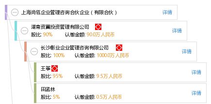 上海尚瓴企業(yè)管理咨詢(xún)合伙企業(yè)（有限合伙） 專(zhuān)業(yè)賦能，驅(qū)動(dòng)企業(yè)卓越成長(zhǎng)
